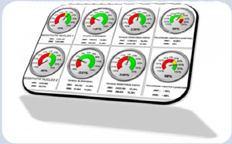 e forecasting Controllo di