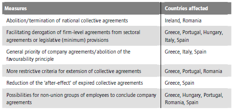 3.L austerità e la contrattazione collettiva Decentramento