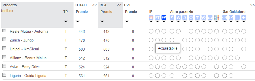 La tecnologia consente alta velocità di quotazione delle garanzie non obbligatorie Con un solo click è possibile aggiungere o togliere una garanzia / un servizio simultaneamente a tutte le offerte