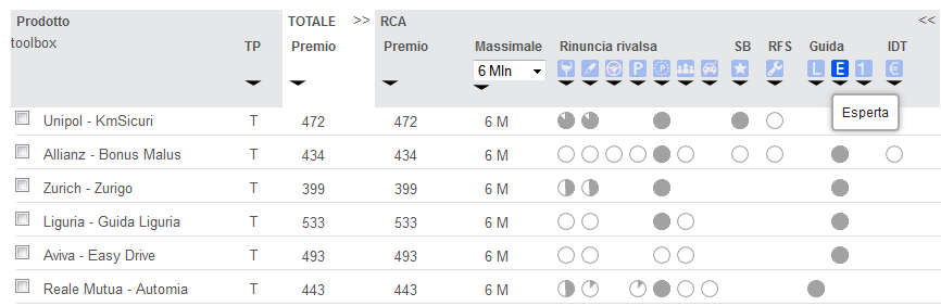 L ordine di presentazione dei risultati come facilitatore di vendita Per facilitare la vendita i risultati della comparazione possono