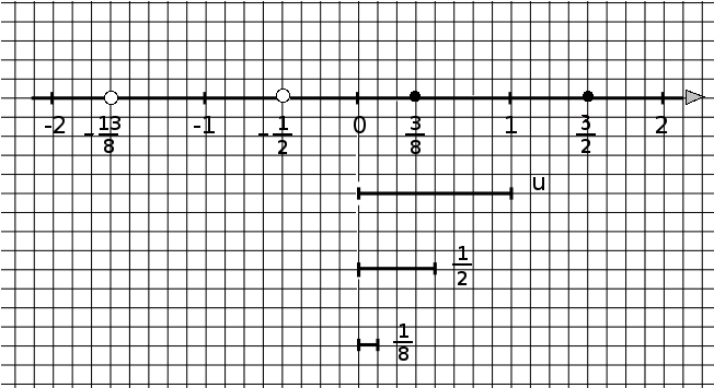 www.matematicamente.it - Matematica C3 Algebra. Insiemi 3.