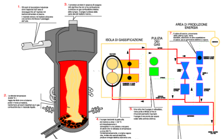 Nuove tecnologie e prospettive future GET Energy svolge un attento