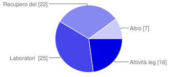 Si, attraverso il sito web dell Istituto Comprensivo 40 57.1% Si, attraverso il minipof 21 30% No 9 12.9% 3. Ritiene che l offerta formativa del POF sia Ottima 10 14.