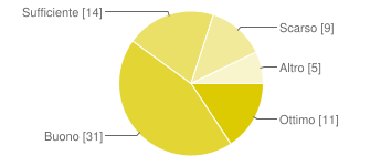 7. Se ha avuto modo di contattare il Dirigente, è stato: Semplice 9 12.9% Non sempre semplice 3 4.3% Difficile 0 0% Non li ho mai contattati 58 82.9% 8.