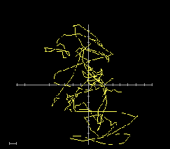 pedane di pressione. Questi tipi di strumenti permettono, al massimo, la misurazione delle tre forze F x, F y, F z, e delle tre coppie meccaniche M x, M y, M z (Fig 4.7).