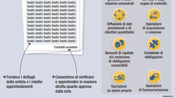 Le indicazioni di Borsa