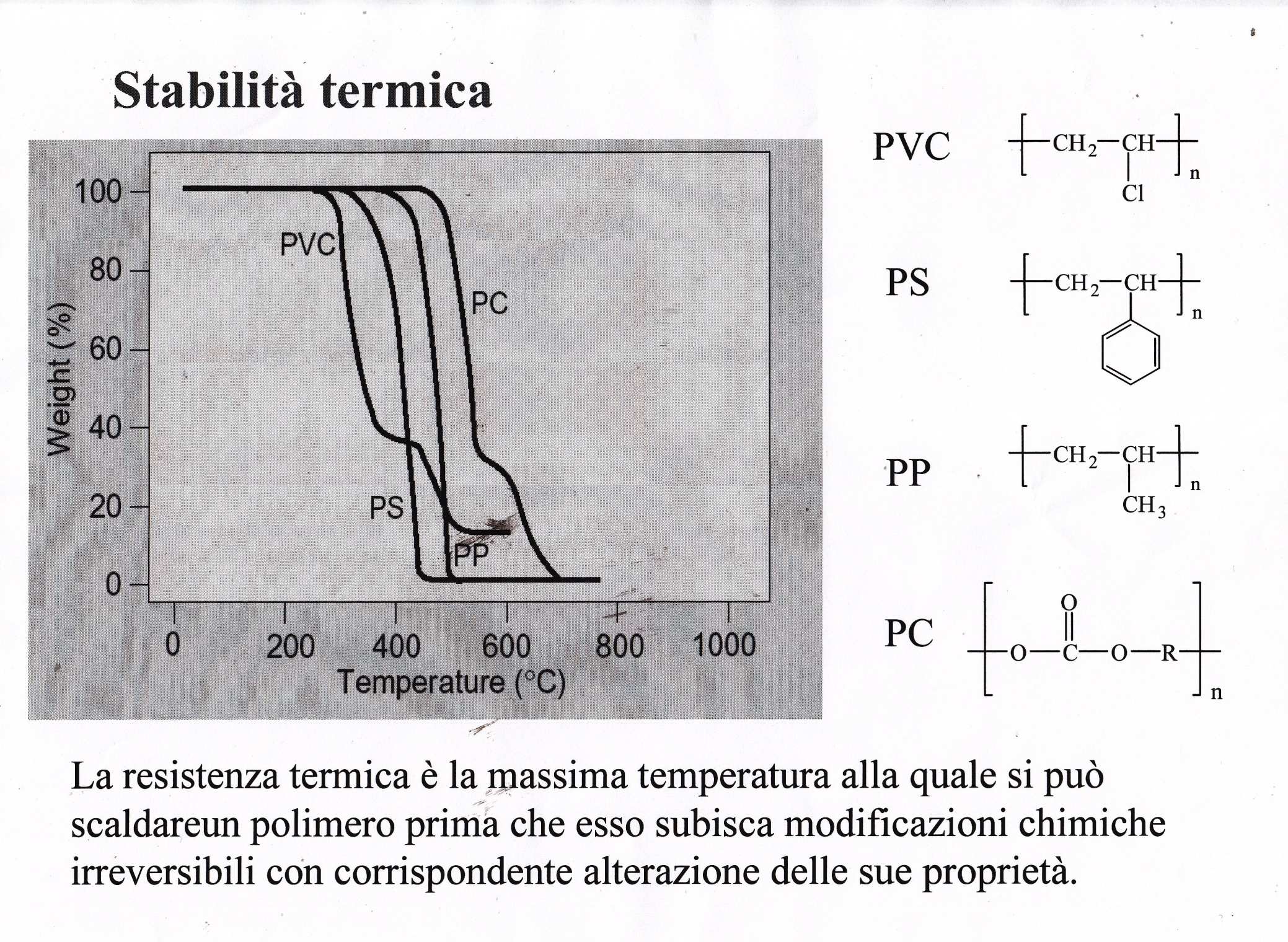 prima che esso subisca modificazioni chimiche