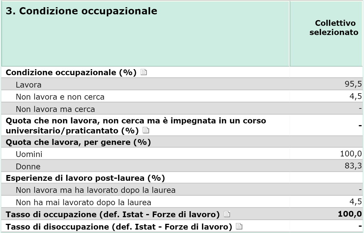 QUALCHE STATISTICA LAUREA MAGISTRALE IN TLC E TLM Dati Almalaurea,