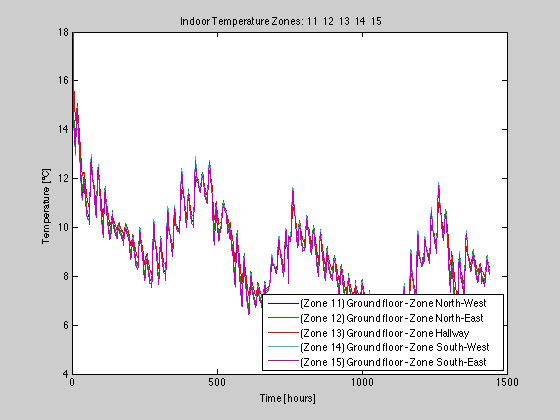 ACCORDO DI PROGRAMMA MSE-ENEA 5.1 