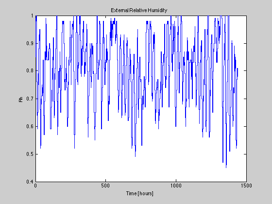 Umidità Relativa Temperatura media radiante delle pareti 5.1.
