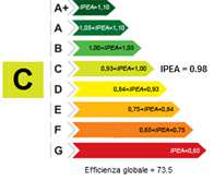 Sistema da valutazione energetica CAM