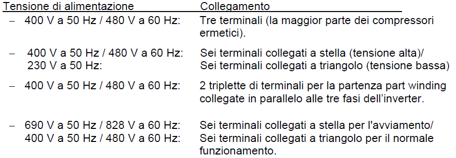 La figura qui sopra descrive la capacità frigorifera di un tipico compressore volumetrico a pistoni nel range di frequenza ammissibile a condizioni di funzionamento stabili.