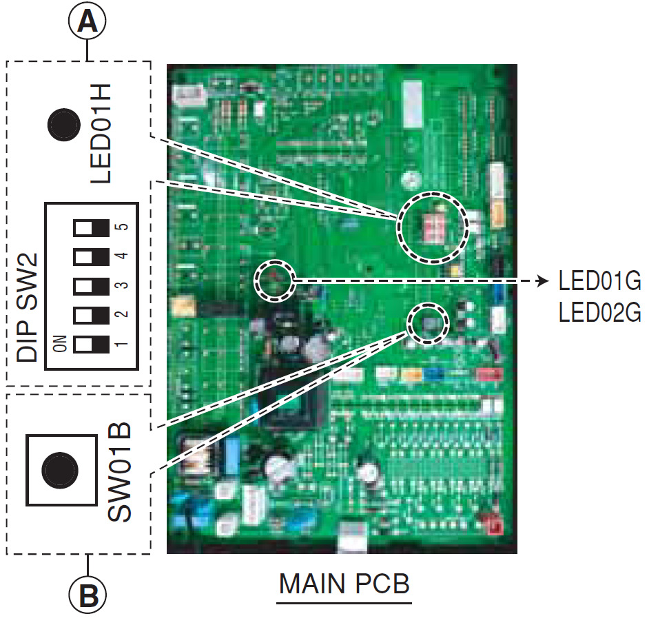 Appendice 3 Configurazione Synchro 1. Impostare i microinterruttori di DSW2 come indicato sotto. 2. Fornire alimentazione alle unità 3.