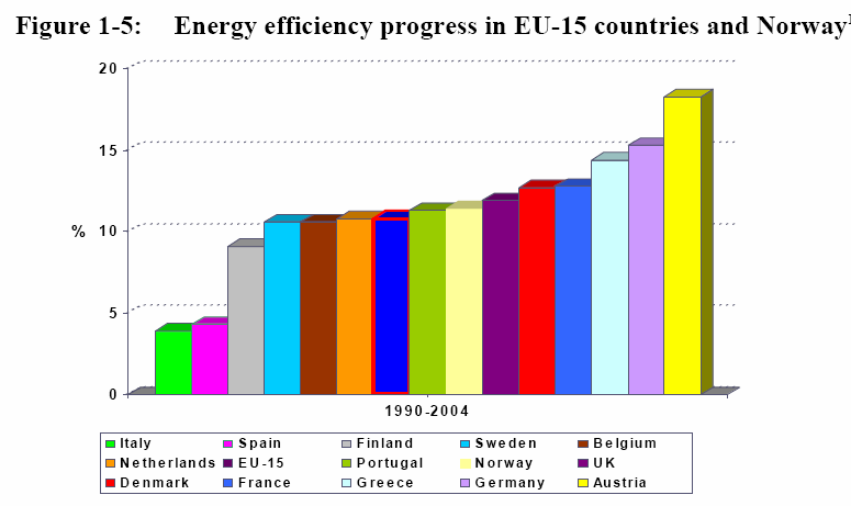 Valutazione dei miglioramenti dell efficienza efficienza energetica misurata con l indice l