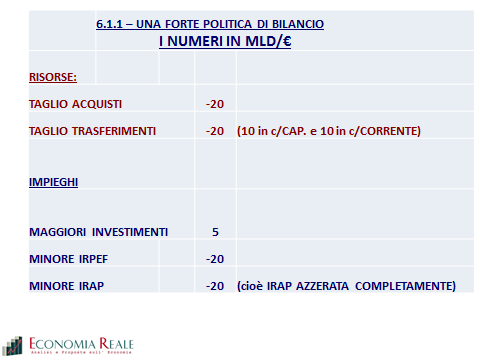 parametri europei in termini di azzeramento del deficit e di riduzione del debito, senza pietire alcuna flessibilità, ma con un percorso virtuoso basato su una forte spinta alla crescita e non