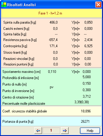 10 Menu Risultati Il menu attivato presenta le seguenti voci, le quali permettono di visualizzare le finestre dei risultati associate: - Visualizza tutti i risultati, permette di aprire