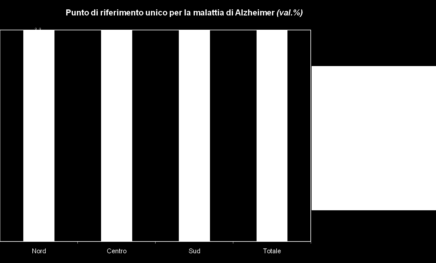 Il permanere delle differenze: chi