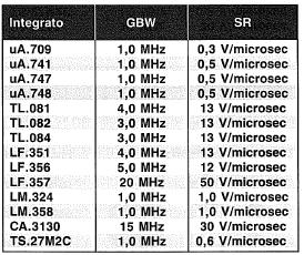 Volendo quindi realizzare uno stadio preamplificatore ad alto guadagno conviene sempre utilizzare due operazionali posti in cascata.