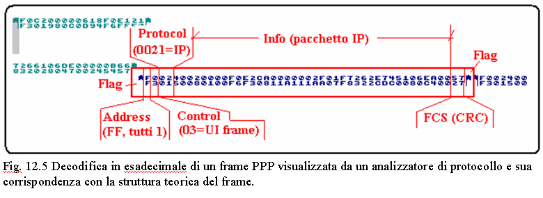 Punto b) Negli accessi commutati a Internet via PSTN o ISDN si impiega come protocollo di livello 2 (strato 2 OSI) il protocollo PPP (Point To Point Protocol). Come illustrato nell Unità 12 