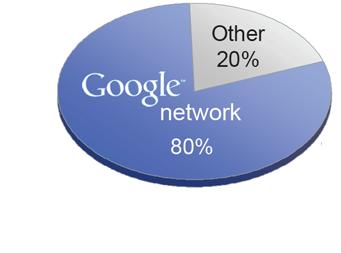 La rete display di Google