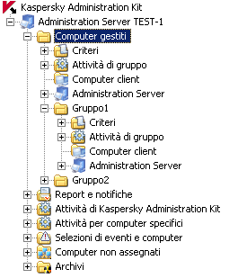 G U I D A P E R L ' A M M I N I S T R A T O R E quando si aggiunge un gruppo figlio, il sistema crea una cartella con l'identica struttura. Figura 11.