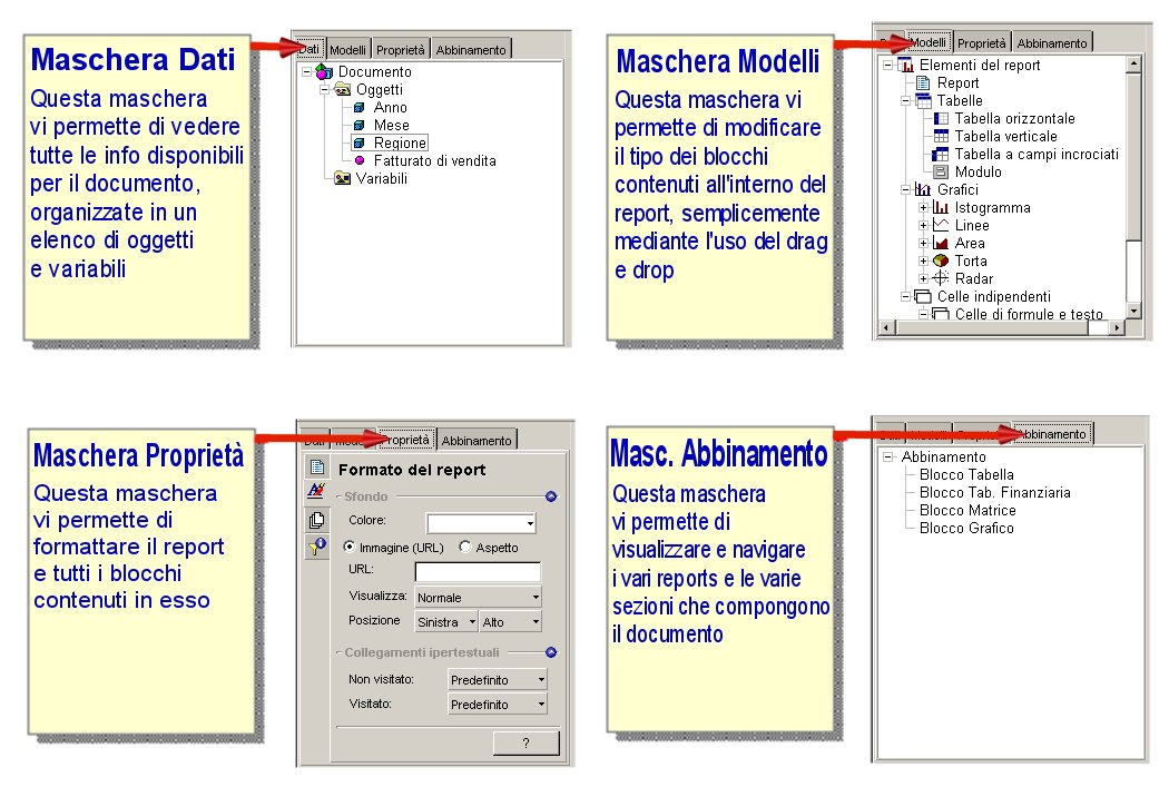 10/5/2010 Navigazione nei documenti Gestore Slide 19 - Copyright 2007 Business Objects SA - All Rights