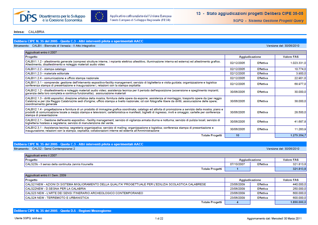 5.12.2 Esecuzione report Dopo aver effettuato l accesso al report, dal riquadro dei prompt (Figura 5) è possibile inserire la data di monitoraggio e il nome dell intesa che si vuole esaminare.