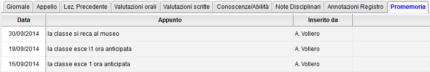 Annotazioni Registro Questa Tab consente al dirigente la visualizzazione delle annotazioni giornaliere riguardanti l attività didattica svolta da tutti i docenti della classe.