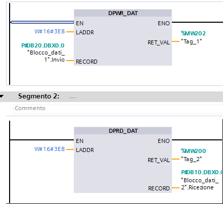 Esempio di Scambio Dati