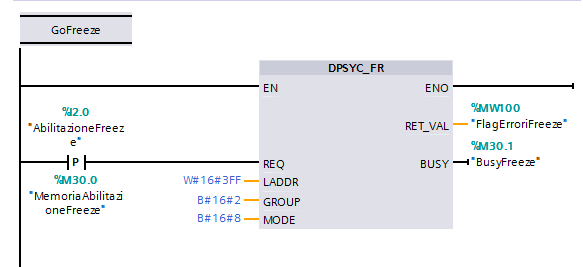 Programmazione della Comunicazione - Freeze Funzione DPSYC_FR REQ: Impulso 1 attiva la chiamata LADDR: Indirizzo Fisico Interfaccia DP