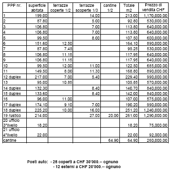 Listino prezzi Informazione e vendita: Roberta St