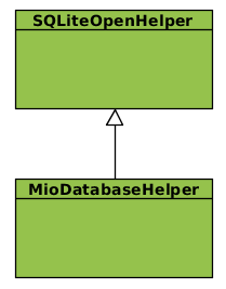 Database SQLite (2/2) Bisogna estendere la classe