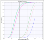 Radiobiological Optimizer Physical Constraints (100% weighting) Min/Max Dose Min/Max Dose at Volume Target Conformance: Dose fall off Min/Max/Target EUD Uniformity Constraint: Dose Homogeneity