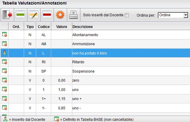 sono presenti valutazioni ad essa associate; le conoscenze / abilità già caricate in Argo Scuolanext accesso Preside non possono essere né modificate né cancellate; Valutazioni / assenze /