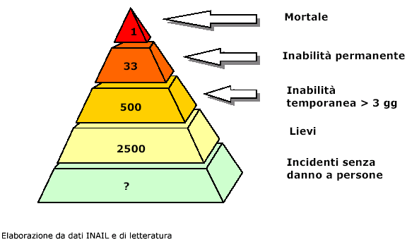 ANALISI DEGLI INFORTUNI