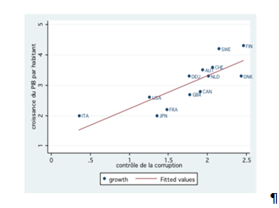 RIDUZIONE DELLA CORRUZIONE E