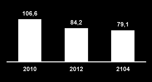 Gli strumenti: miglioramento governance dell'ice-agenzia Riduzione costi di funzionamento Efficientamento struttura/ processi -21% -6% Previsione Direttore Generale Promozione Formazione Org.