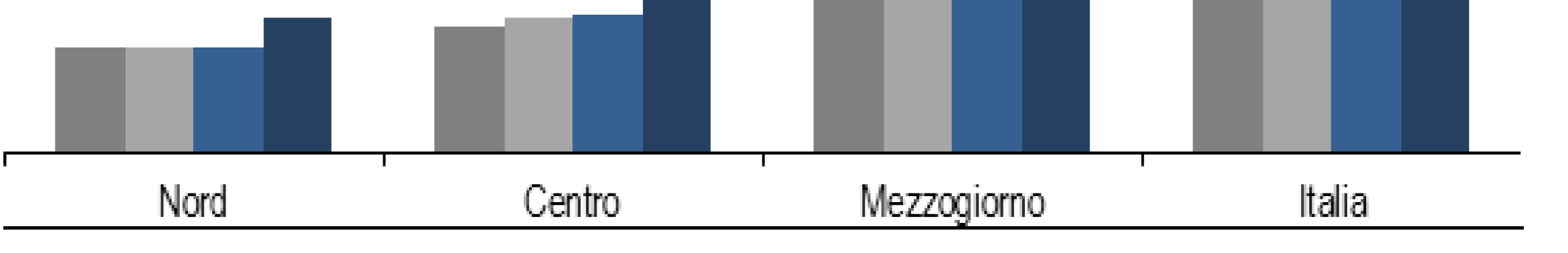 Povertà relativa in Italia 2013