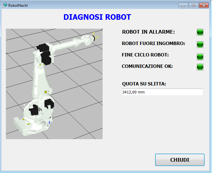 Diagnosi Robot WorkGest è in grado di eseguire una diagnosi real-time dello stato di ogni robot che compone la cella.