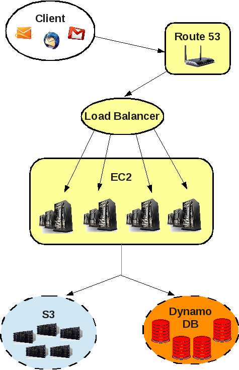 Fig. 2 Schema architettura dettagliata.