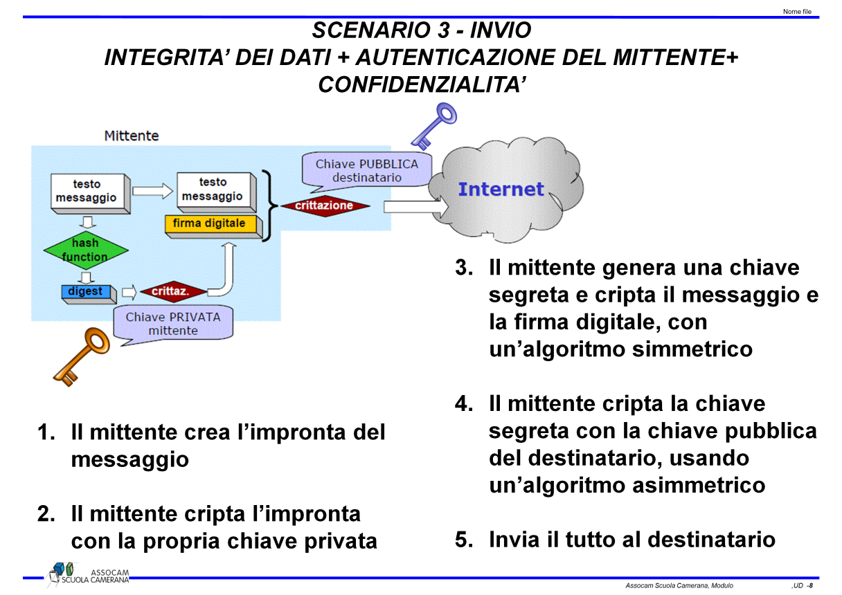 Assocam Scuola