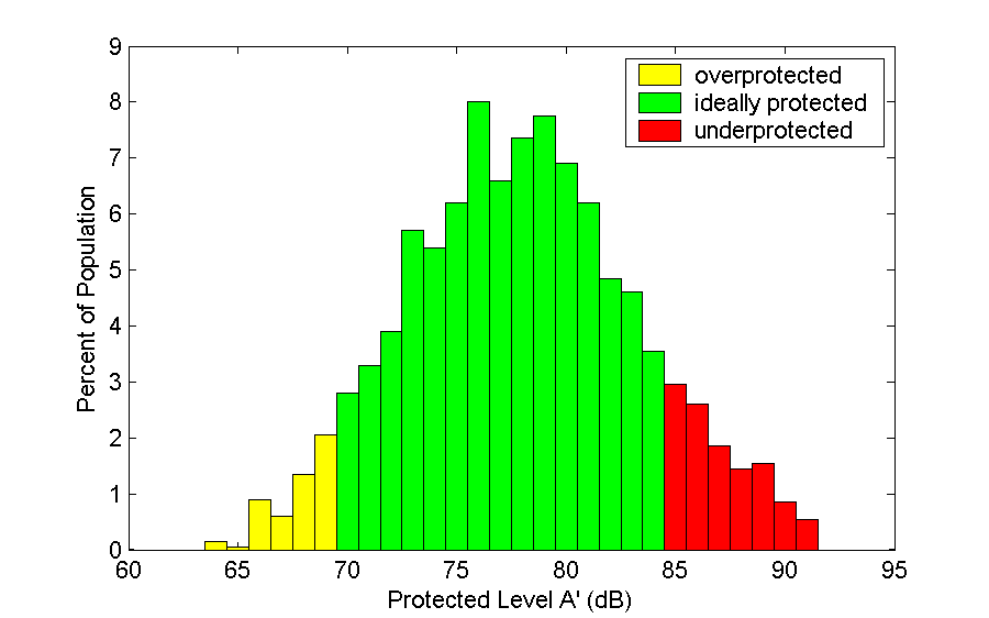 VALUTAZIONE DELL EFFICACIA EFFICACIA DEI