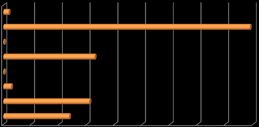 epart Dati di utlizzo del Comune di Udine Dati segnalazioni N totale segnalazioni pervenute 2.040 N utenti registrati250 1.315 Top segnalatore5.