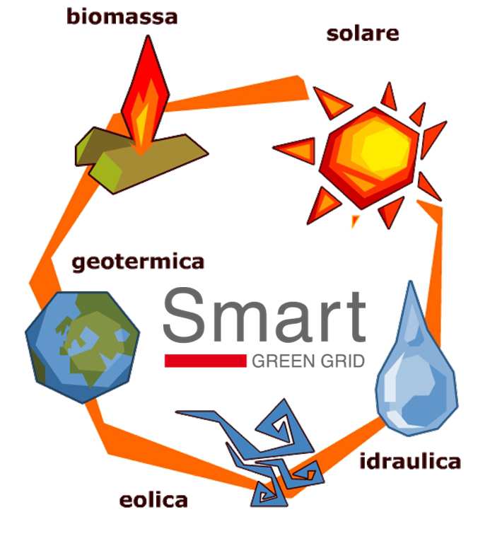 Smart Green Grid Smart Communication Smart Advertising Remote Control Advertising Servizi Integrati Remote