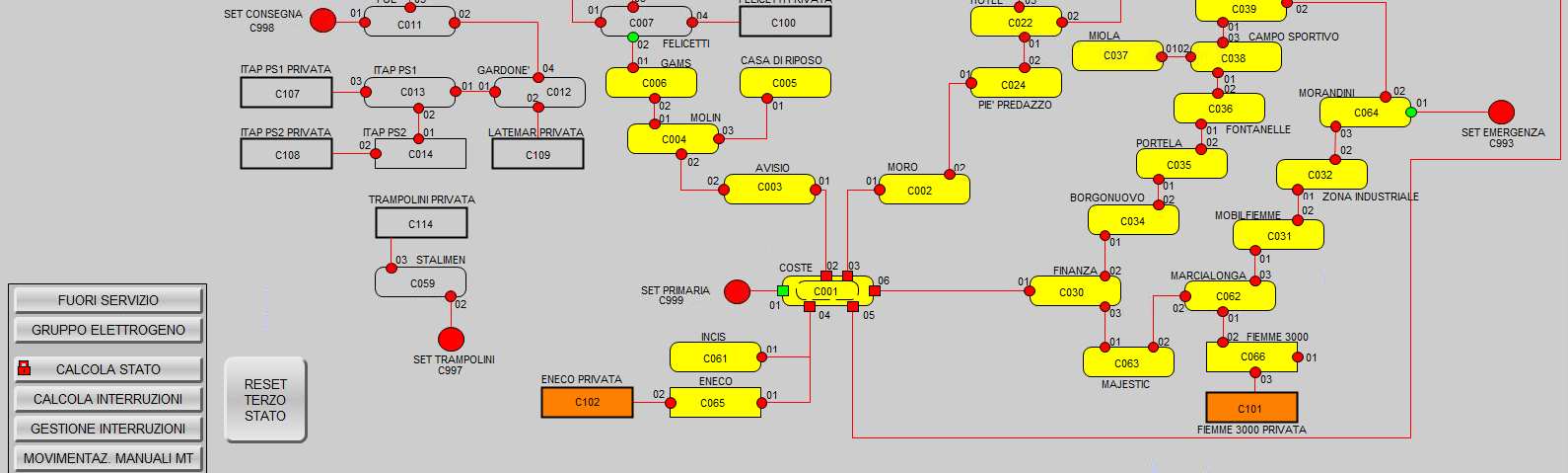 Rappresentazione grafica delle cabine in differenti stati di alimentazione La presenza di organi di sezionamento non monitorati richiede necessariamente una interazione dell operatore