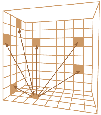 Assunzioni ed Approssimazioni Radiosity per poter risolvere l'equazione di rendering fa alcune approssimazioni 1) Superfici perfettamente Lambertiane: BRDF è costante termine L(x,y) di radianza da y