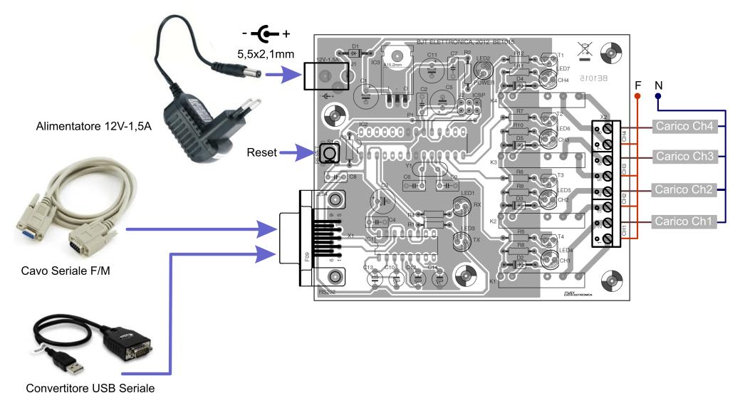 Collegamento della scheda Eseguite il collegamento come è rappresentato in figura, collegate un alimentatore a 12 volt in grado di erogare 1,5 ampere.