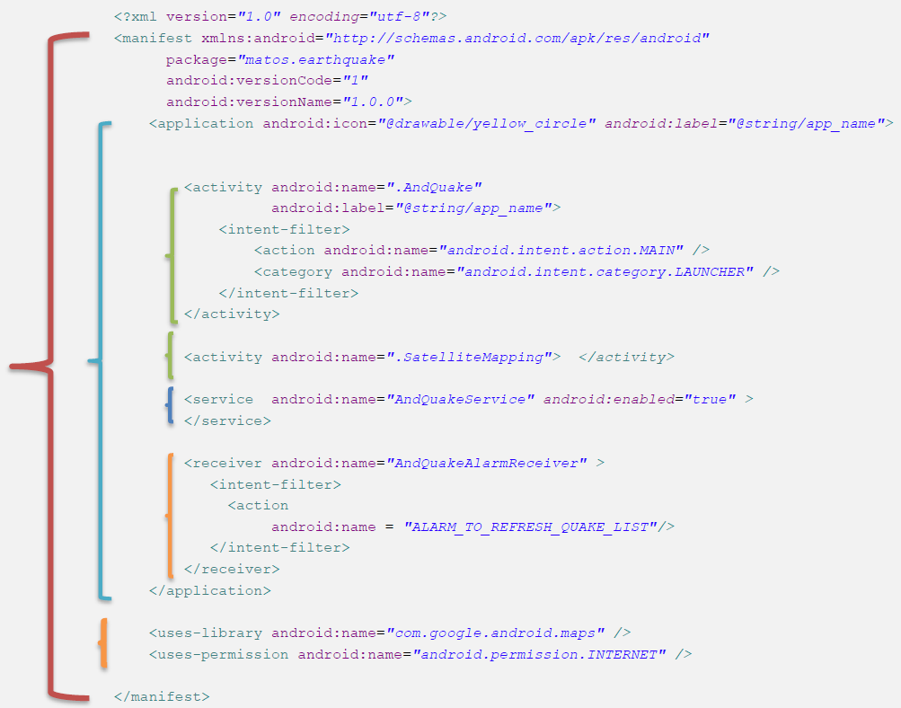 Struttura di un'applicazione Un file manifest più complesso Questa applicazione è costituita da due