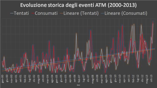 Tabella 1: Variabili per la classificazione delle rapine in banca Ciò consentirà di dettagliare maggiormente il livello di indagine sulla serie storica e di distinguere tra le diverse tipologie di