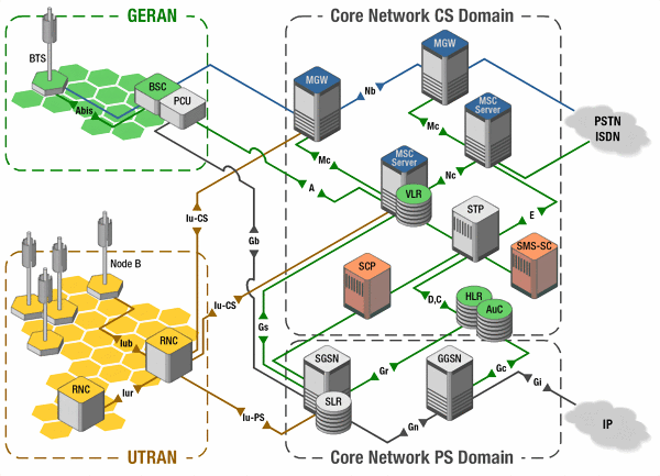 2.2. Gli elementi di rete 35 Figura 2.2: Architettura della rete UMTS 2.